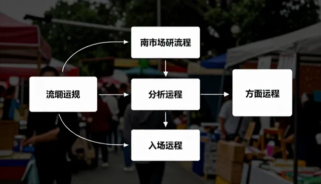 系统维护在企业咨询项目中的关键作用与实施要点